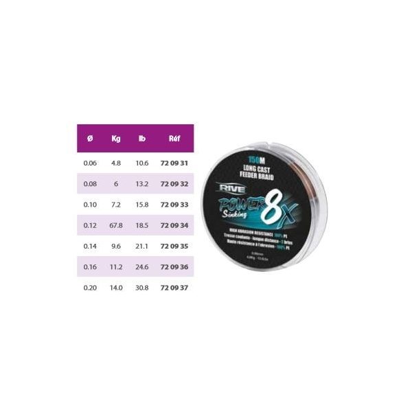Rive Power Braid 8X potápavá pletená šnúra 150m