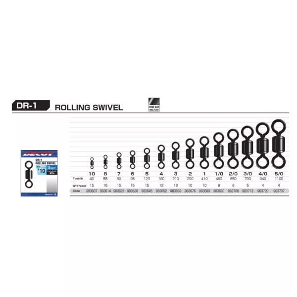 Decoy Rolling DR-1 1/0 460lb Forgó 8db