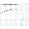 Yamaga Blanks Seawalk Light Jigging 67UL 2,01m 25gr 2-dielny prút na prívlač